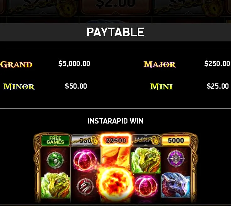 Dragoness Jackpot Wheel values: Grand, Major, Minor and Mini