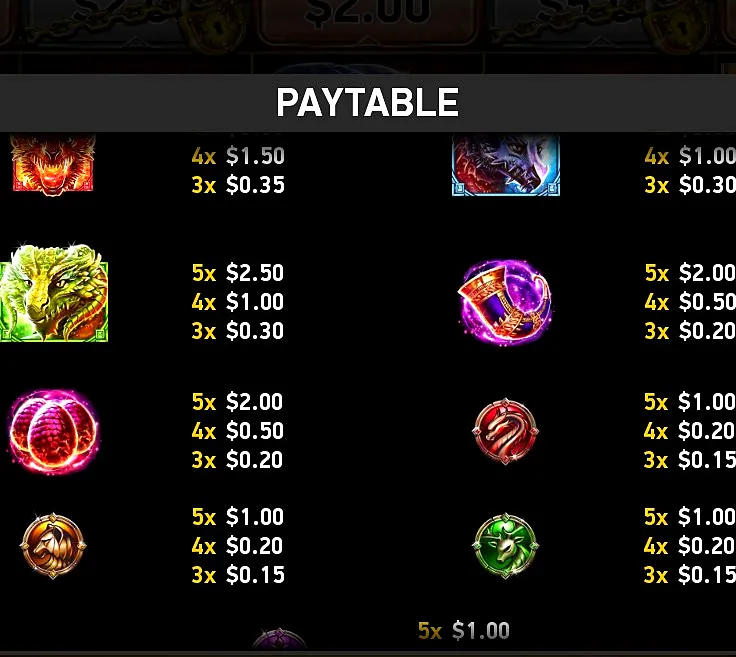 Dragoness paytable with symbol payouts